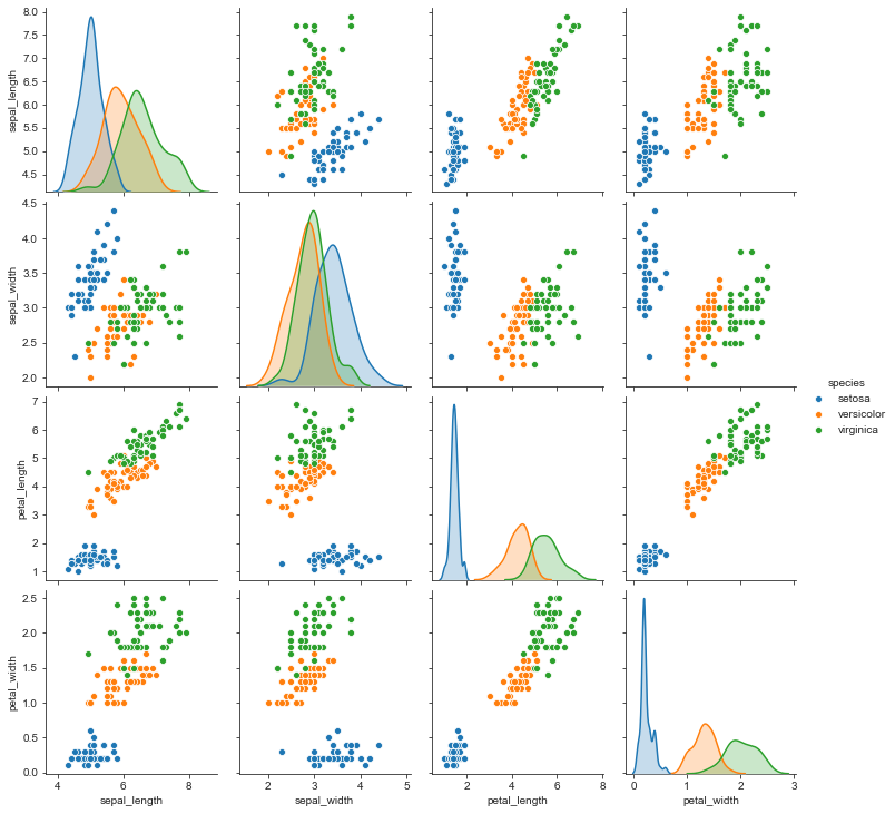 _images/i_pairplot_7_0.png